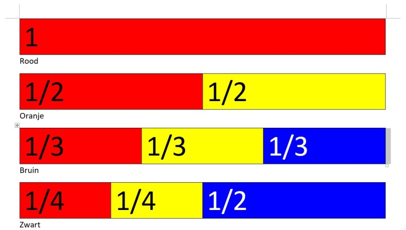 Kleuren mengen breuken