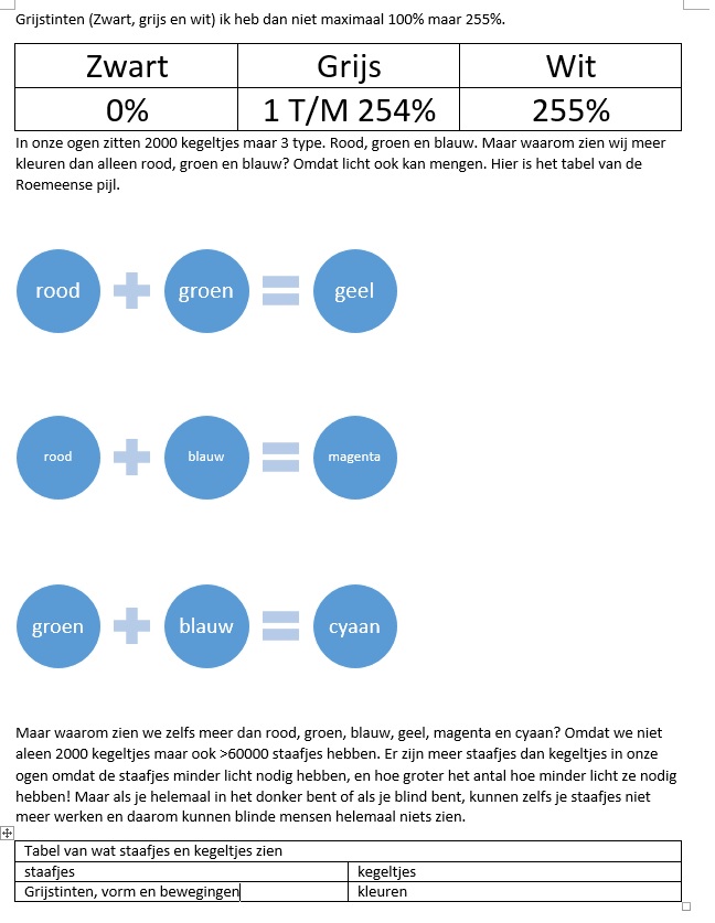 RGB en grijstinten uitleg Mei 2016