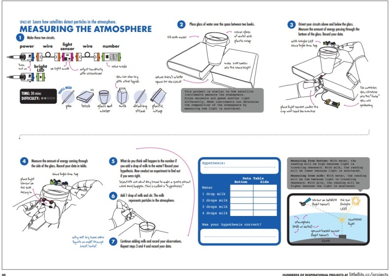 Measuring the Atmosphere