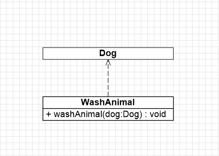 UML Diagrams 7 Mar 2017 in ClickCharts 3
