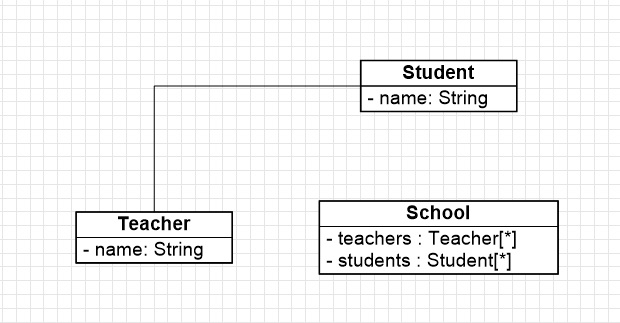 UML Class Diagrams – Geeks out of the box