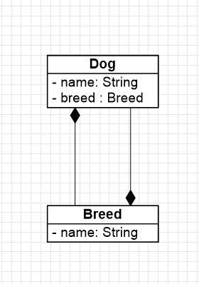 UML Diagrams 7 Mar 2017 in ClickCharts 5