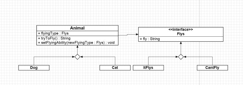 UML Diagrams 7 Mar 2017 in ClickCharts 7 strategy pattern