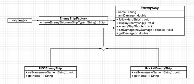 UML Diagrams 7 Mar 2017 in ClickCharts 9 factory pattern