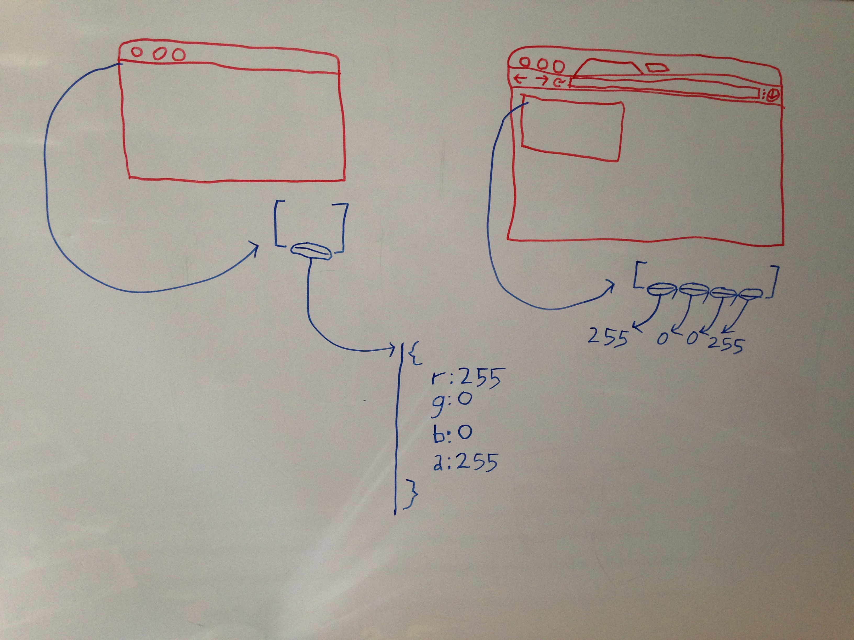 Translating from JavaScript to Java (Simon wrote this post) – Geeks out ...