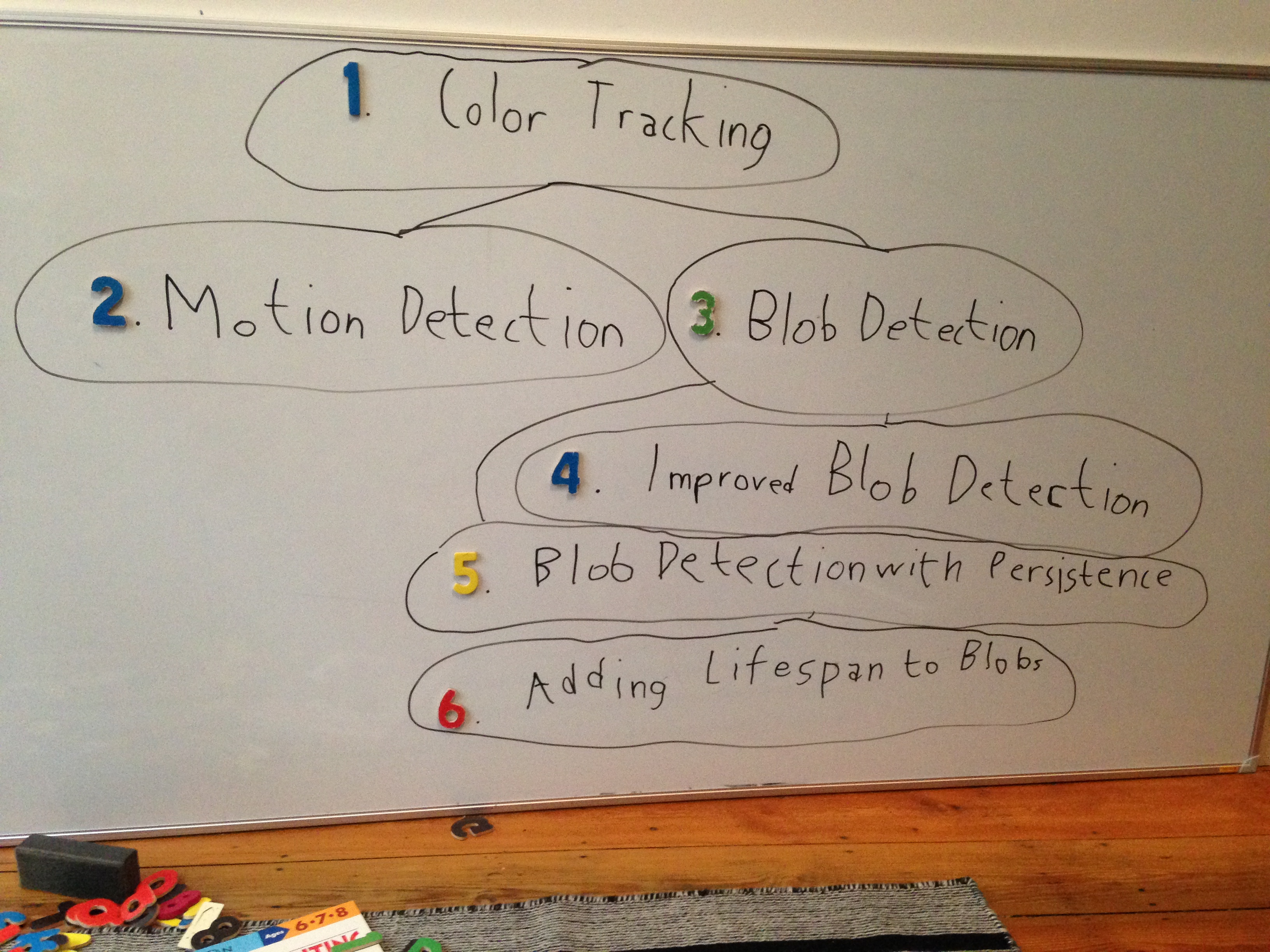 Computer Vision: Color Tracking and Motion Detection (Java) – Geeks out ...