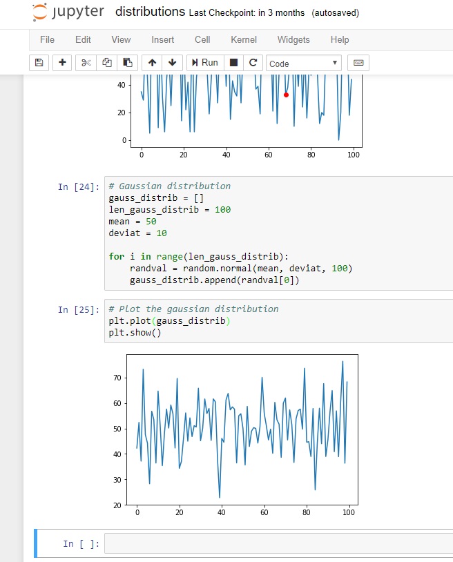 Distribution in Jupyter 30 Oct 2017 1