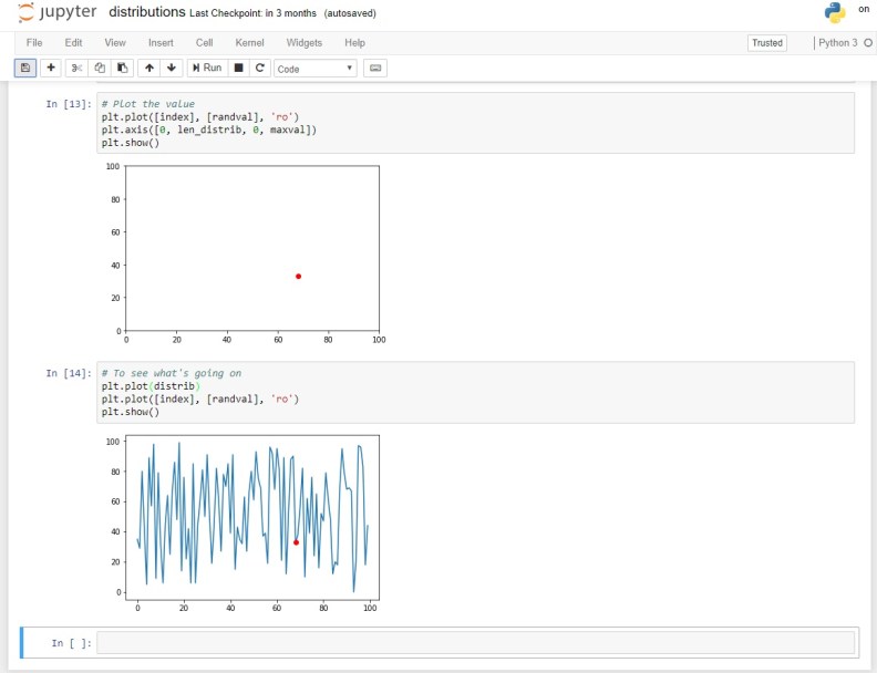 Distribution in Jupyter 30 Oct 2017