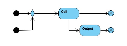 RNN Cell in Virtual Paradigm Enterprise 19 Nov 2017