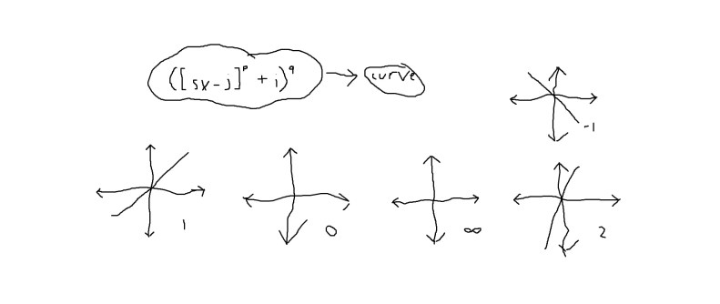 Slope of Line 15 November 2017