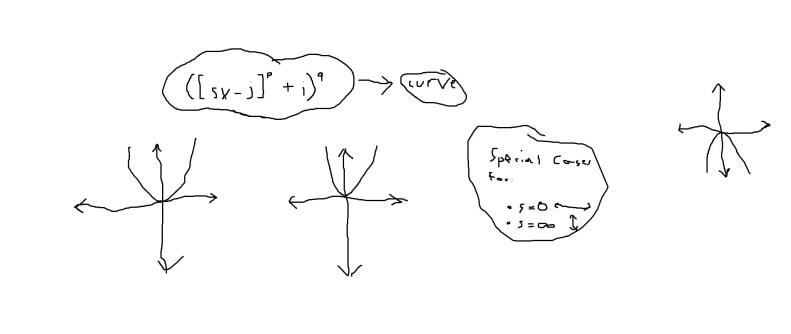 Steepness of Curve 15 November 2017
