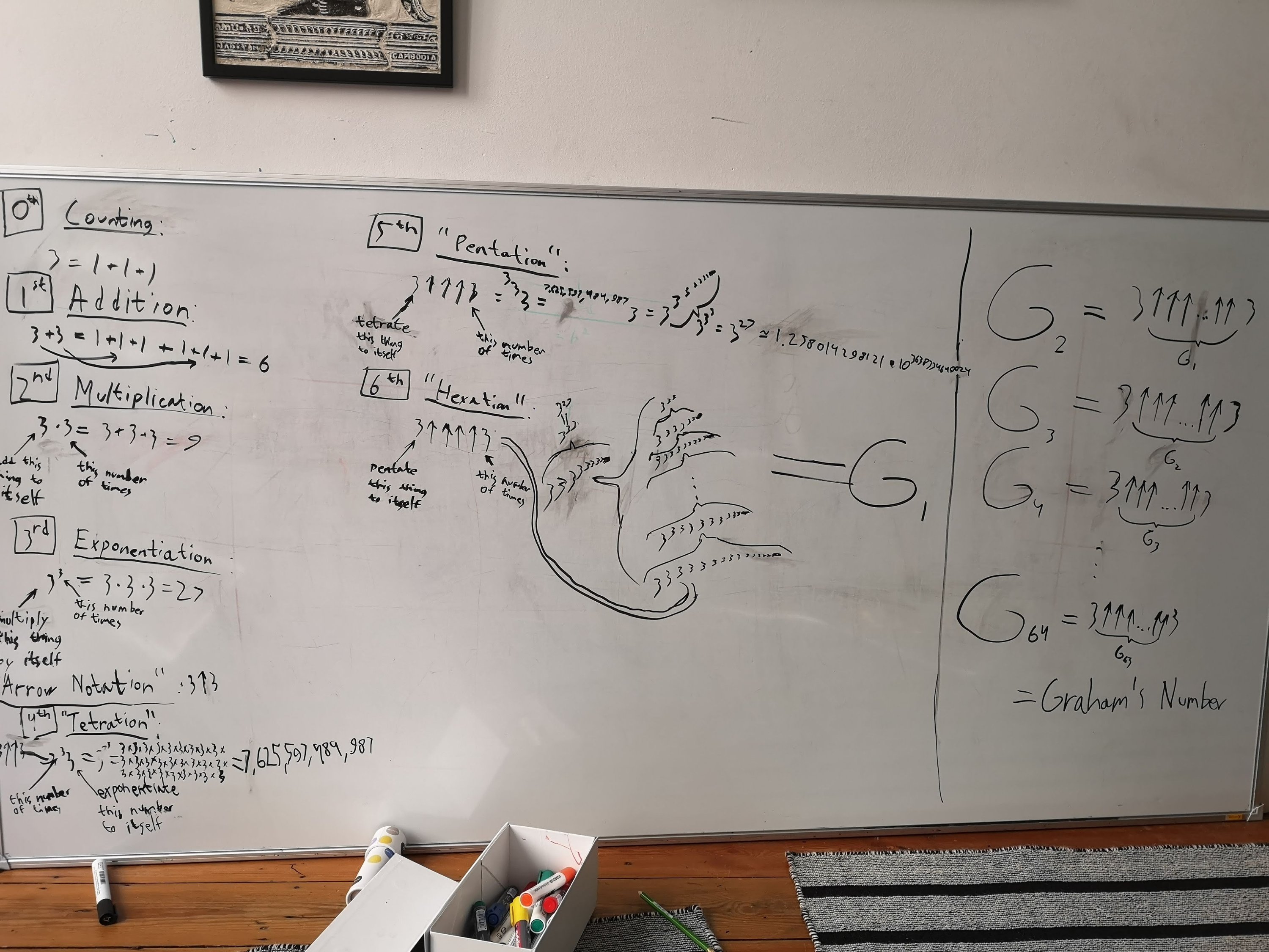 Graham’s Number – Geeks out of the box