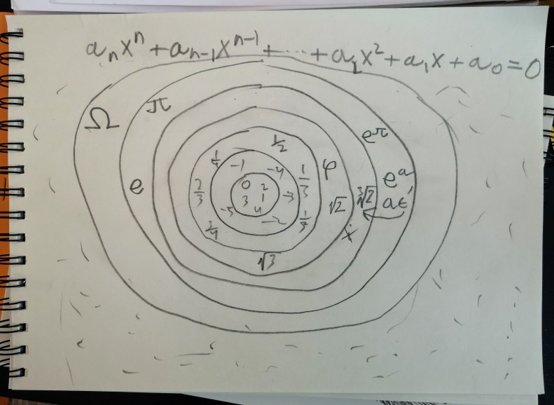 Why mathematics may become computer science – Geeks out of the box