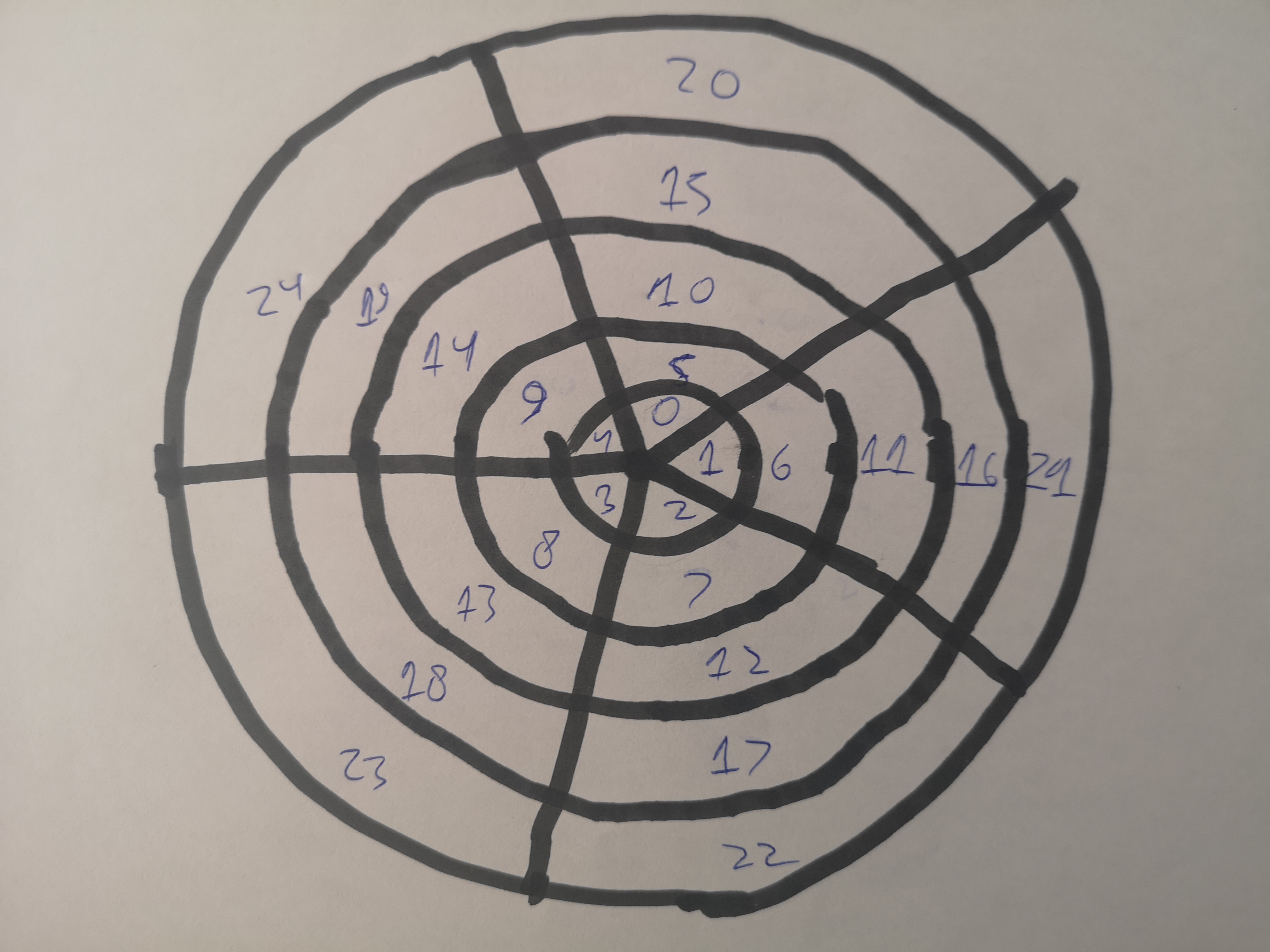 Modular Arithmetic visualized with Wheel Math – Geeks out of the box
